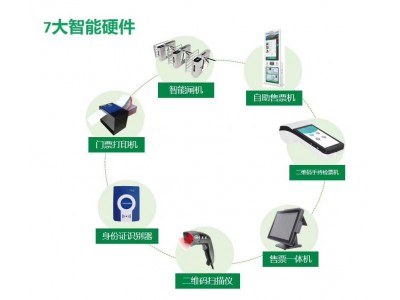 景区人脸识别购票系统|景区人脸识别售检票|景区人脸识别票务图3