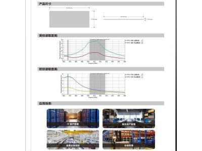 RFID标签各频率的应用图1