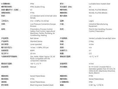乐可利Legris二位二通直通型可锁球阀-BSPP内螺纹图4