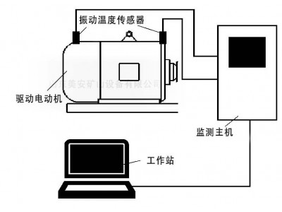 电动机主要轴承温度振动震动在线监测监控装置图1