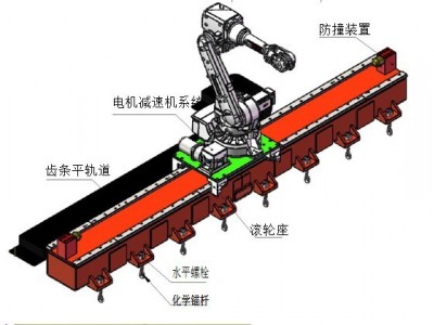 智能搬运码垛焊接第七轴机器人重负载型地轨变位行走机构滑台图2
