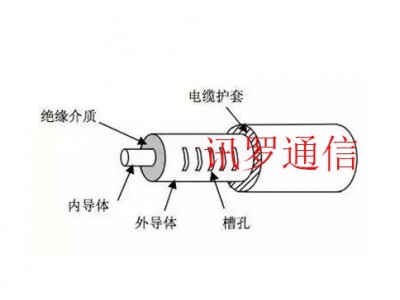 漏泄电缆图2