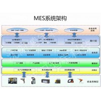 鸿宇汽车MES系统