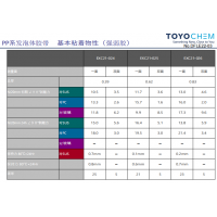 东洋部件固定用PP发泡体胶带