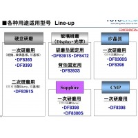 日本进口研磨垫双面胶带固定用