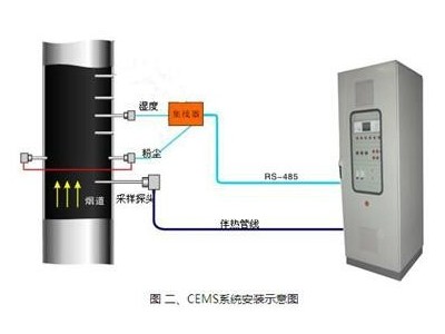 各类煤气在线分析仪图2