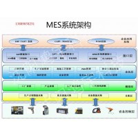 汽车MES系统 沈阳鸿宇