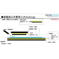 东洋多用途研磨双面胶带鸿楷代理