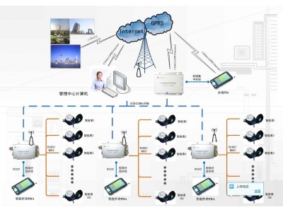 EMS能源管理系统图1
